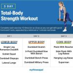 Full-Body Strength Training
