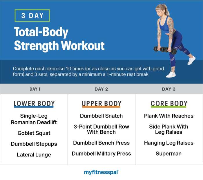 Full-Body Strength Training
