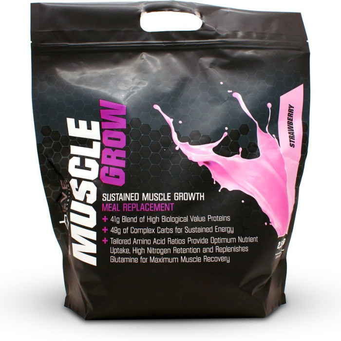 Muscle Growth Nutrition 2025