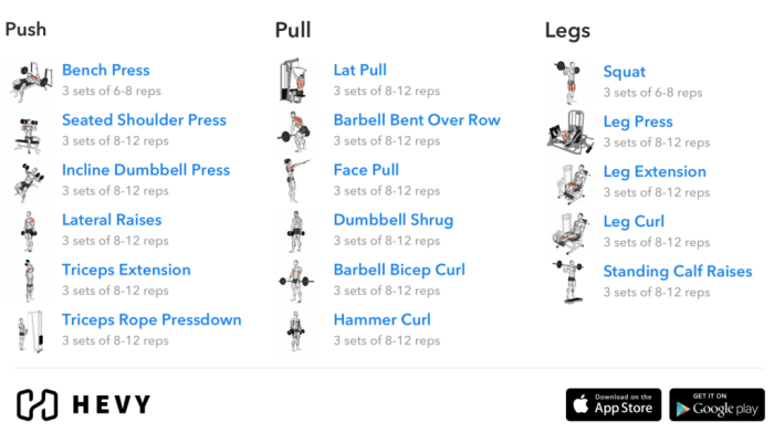 Maximum split training